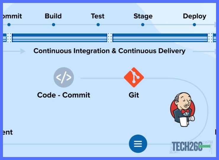 Acceso a la instancia de Jenkins en Tech260 y credenciales de administrador