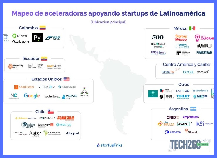Aceleración del ciclo de innovación