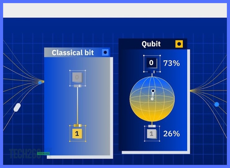 Bits vs. Qubits: La Diferencia Entre un Interruptor y un Fantasma (Que Puede Estar en Dos Lugares a la Vez)