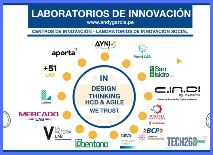 Ciclo de innovación: ideación, prototipado, pruebas y escalado en Tech260