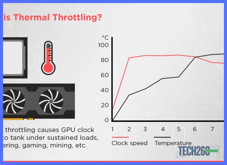 ¿Cómo afecta el thermal throttling al rendimiento en juegos y cómo puedo detectarlo?