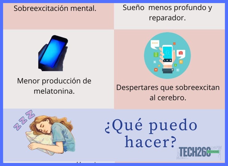 ¿Cómo afecta el uso de dispositivos con pantalla a la calidad y arquitectura del sueño en adultos?
