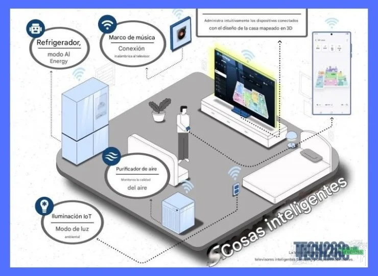 Smart display en una cocina moderna, mostrando música y recetas para usar como centro del hogar