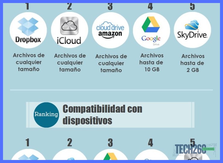 Comparativa entre Google Cloud Filestore y Amazon EFS
