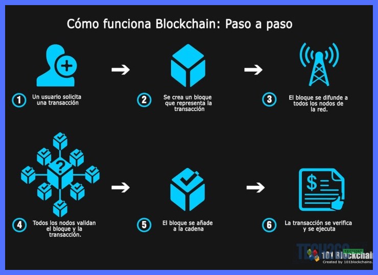 ¿Cuál es la diferencia principal entre una blockchain privada y una pública para una empresa mexicana?