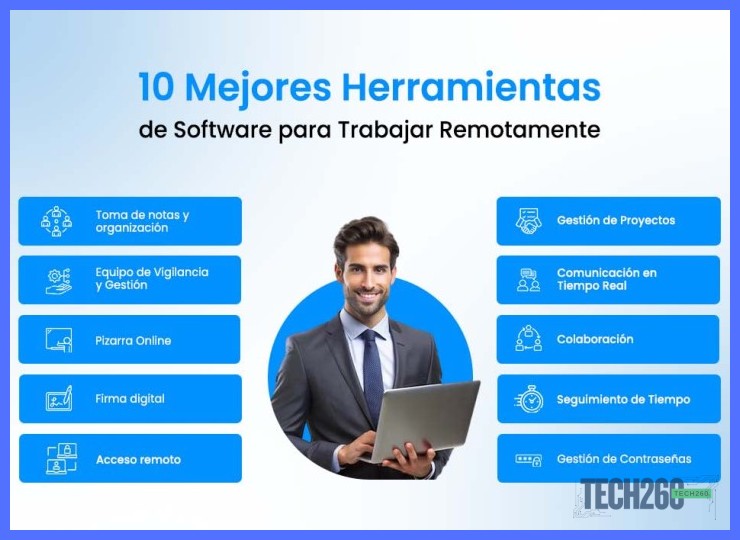 ¿Cuál es la mejor herramienta de comunicación para comprar si mi equipo es pequeño y está en México?