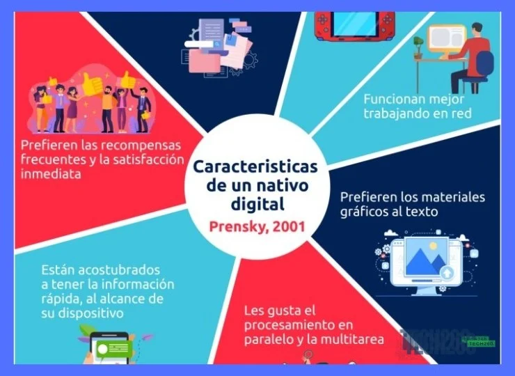 ¿Cuáles son las características cognitivas y sociales clave que identifican a los nativos digitales?