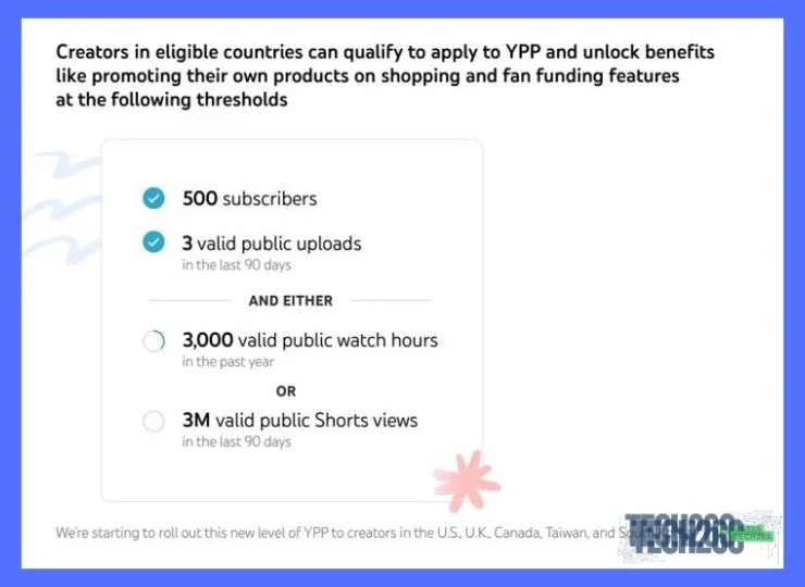 ¿Cuáles son los requisitos específicos del Programa de Socios de YouTube (YPP) para poder monetizar un canal?