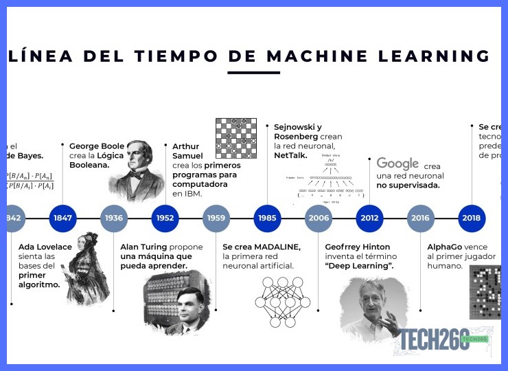 Datos en tiempo real: el motor de la personalización adaptativa