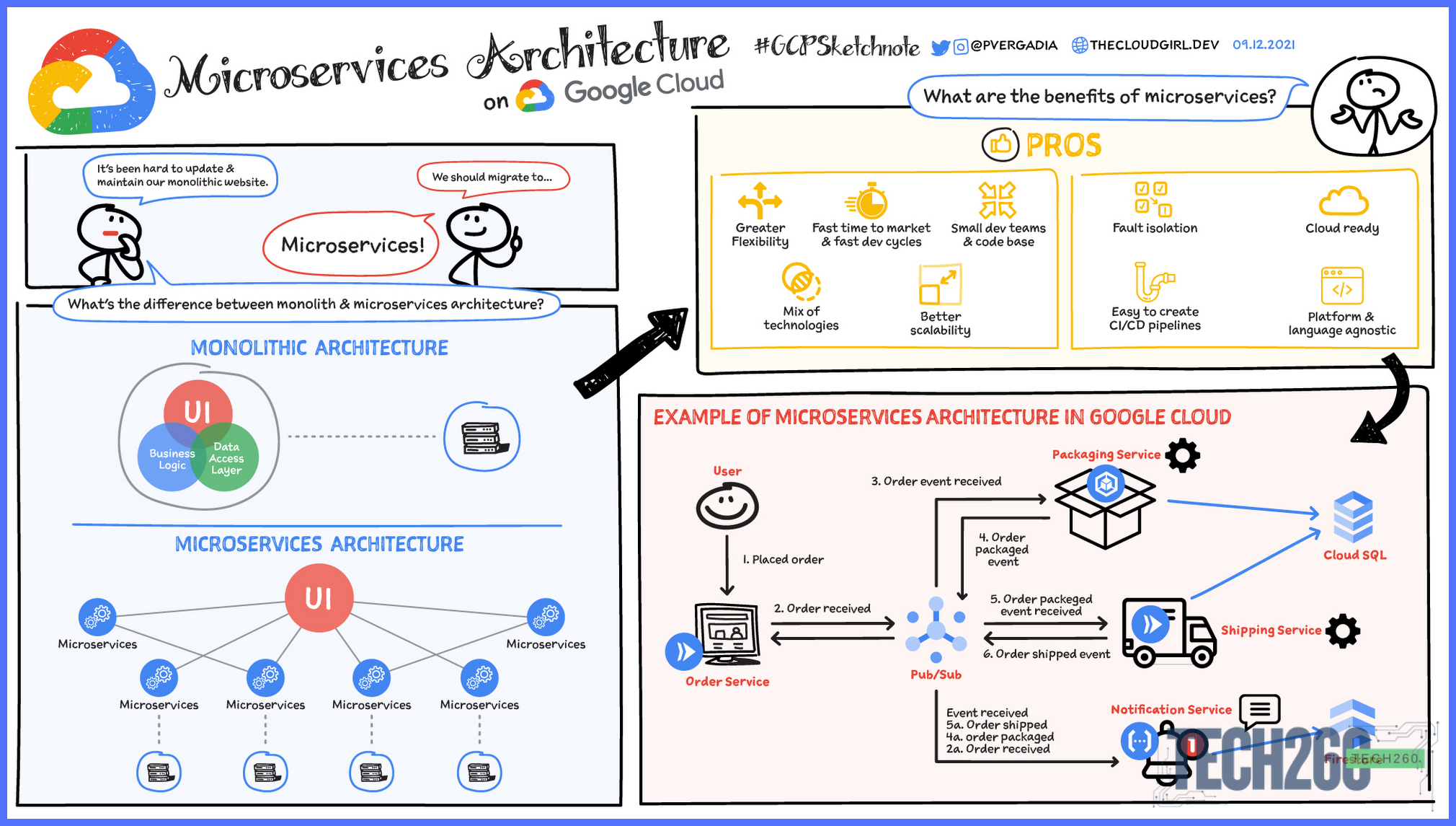 Desafíos de la comunicación entre microservicios en la nube