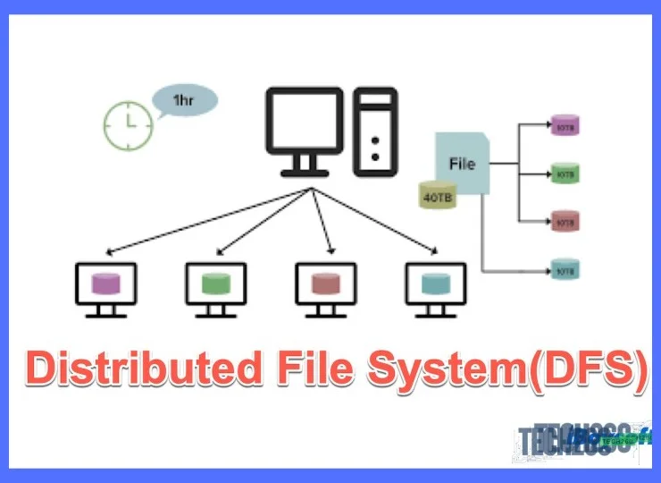 DFS se refiere a un sistema de archivos distribuido, según la documentación técnica de Nutanix ES, que permite gestionar el almacenamiento de manera descentralizada a través de múltiples nodos.