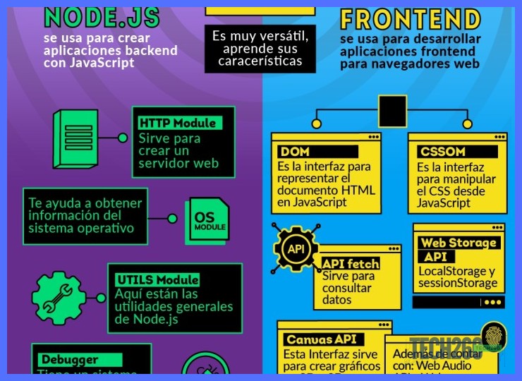 Diferenciación entre errores operacionales y errores de programador