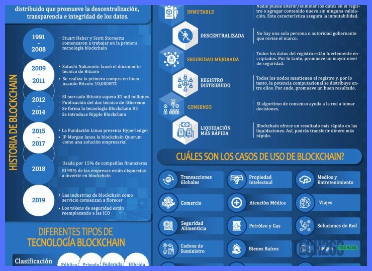 Diferencias entre blockchain pública y privada para el seguimiento de productos