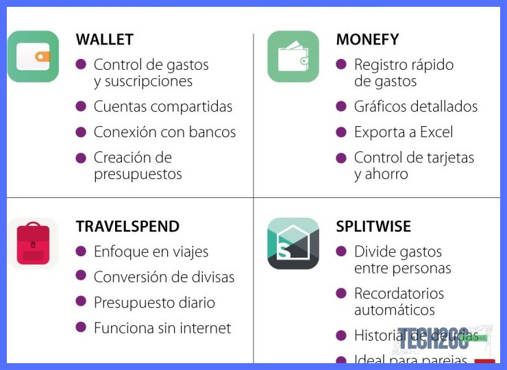 El primer filtro: ¿gratis, de pago o con suscripción? Entiende el modelo antes de enamorarte