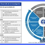 Guía de financiamiento para proyectos de innovación tecnológica
