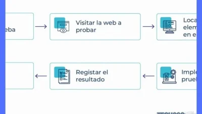 Panel de control de Selenium IDE con scripts de prueba automatizada para testing web en Tech260