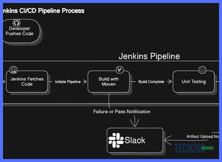 Incorporar pasos de Docker para contenerizar la aplicación en Tech260