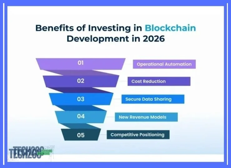 ¿Las soluciones blockchain que se usan hoy seguirán siendo relevantes y duraderas en 2026 y más allá?