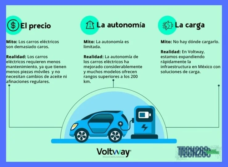 Más Informacíon que te puede interesar