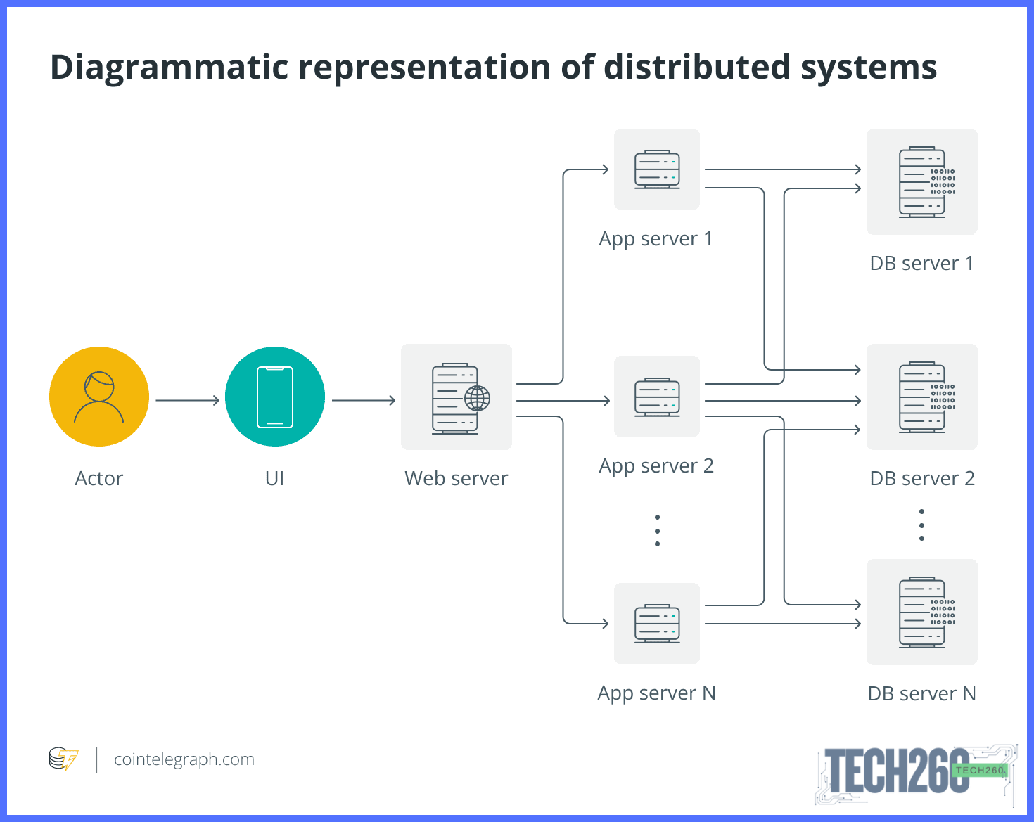 Mecanismos de replicación y tolerancia a fallos en la nube