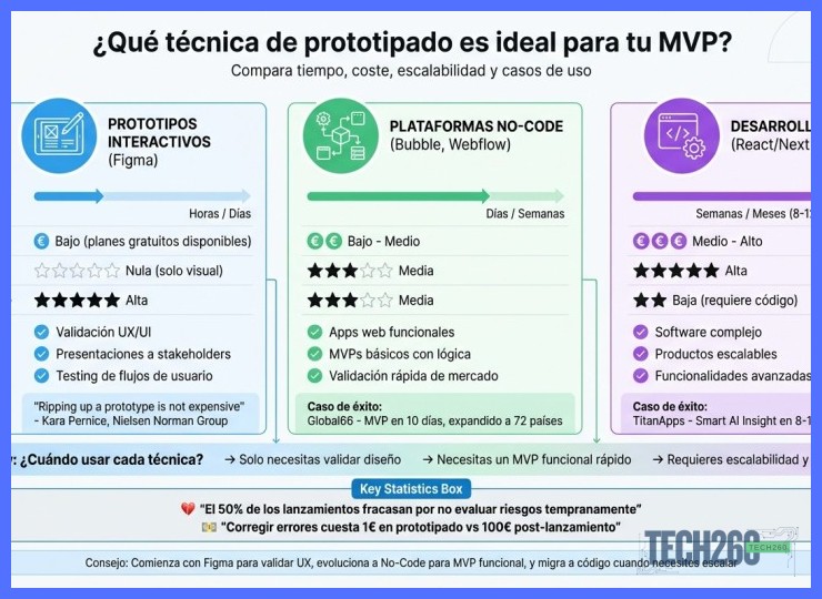 MVP de hardware: cómo priorizar funciones esenciales para tu primer prototipo