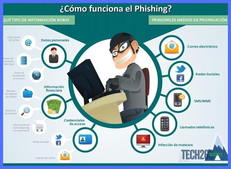 No es un error de ortografía: qué es realmente el phishing y por qué te debe importar