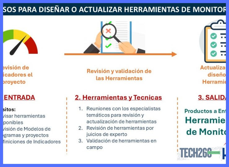 Pasos para desplegar Prometheus y Grafana como base del monitoreo