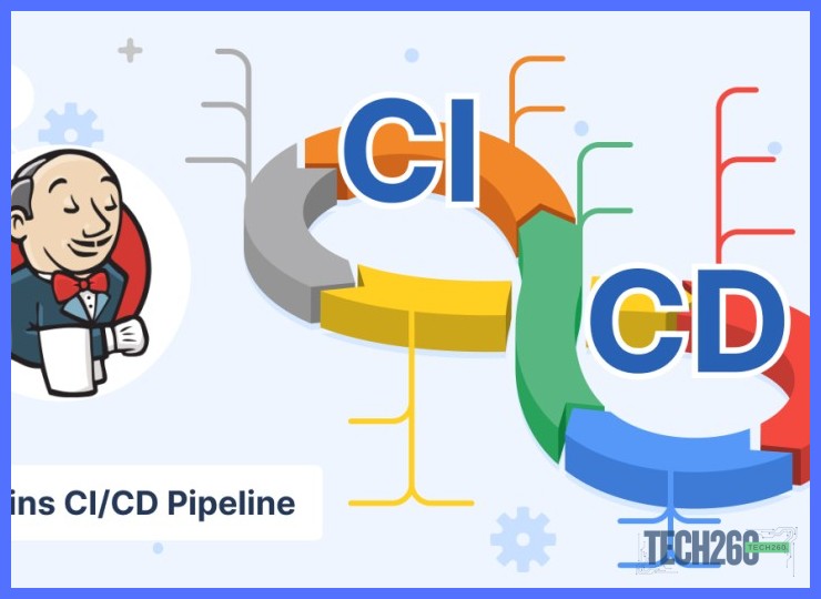 Plugin de Jenkins para integración continua (Pipeline, Git y Docker)