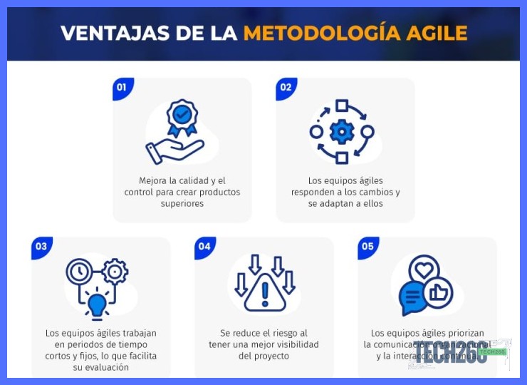 Principios ágiles y su aplicación directa en equipos de software