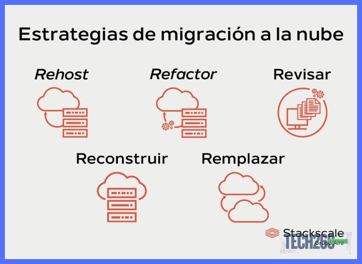 Pruebas de rendimiento y rollback en entornos híbridos post-migración