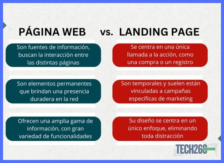 ¿Qué diferencia hay entre usar WordPress, Wix y un diseñador freelance para mi negocio?