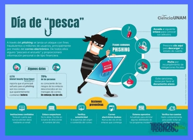 ¿Qué es exactamente el phishing y cómo se ve un ejemplo real en México?
