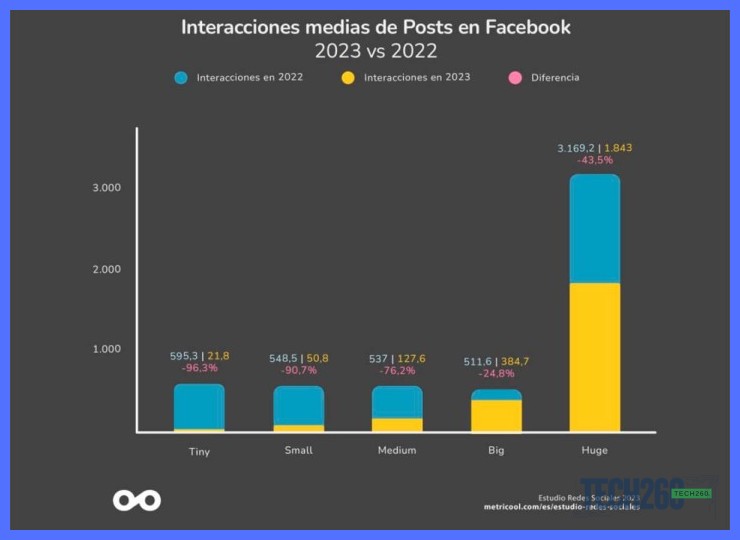 ¿Qué formatos de contenido (como video vertical, audio o interactivos) dominarán las redes sociales en 2024 y cómo adaptarse a ellos?