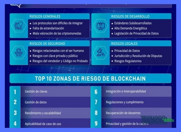 ¿Qué riesgo tengo al implementar blockchain si no soy una gran corporación?