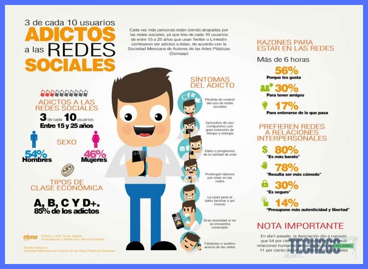 ¿Qué señales de comportamiento y pensamiento indican que el uso de las redes sociales se ha convertido en una adicción?