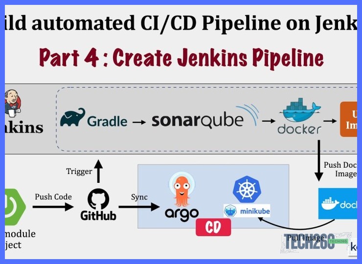 Uso de Pipeline as Code: declarar etapas con sintaxis declarativa o scripted