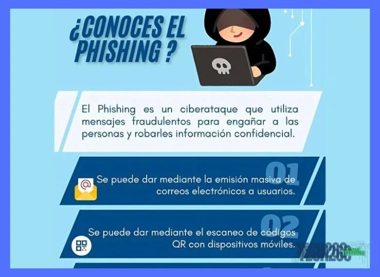 ¿Vale la pena comprar un software antivirus especializado contra phishing en México?